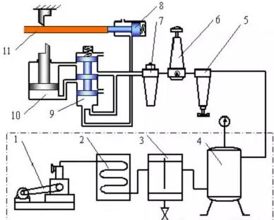 氣壓傳動有什么優點? 氣壓傳動有什么優點?
