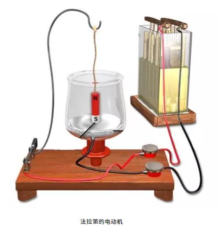 第一臺(tái)電動(dòng)機(jī)是誰(shuí)發(fā)明的？為什么能轉(zhuǎn)動(dòng)起來(lái)？