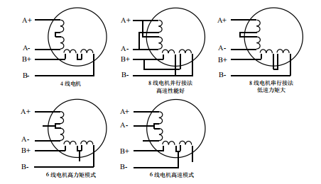 二相電機(jī)四線、六線、八線的區(qū)別